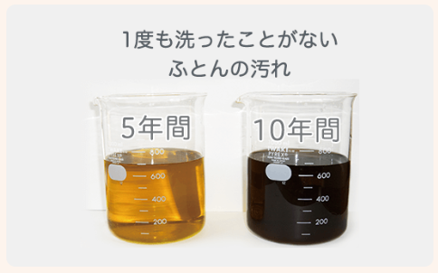 カジタクの布団クリーニングを徹底調査~洗ってない布団の汚れ
